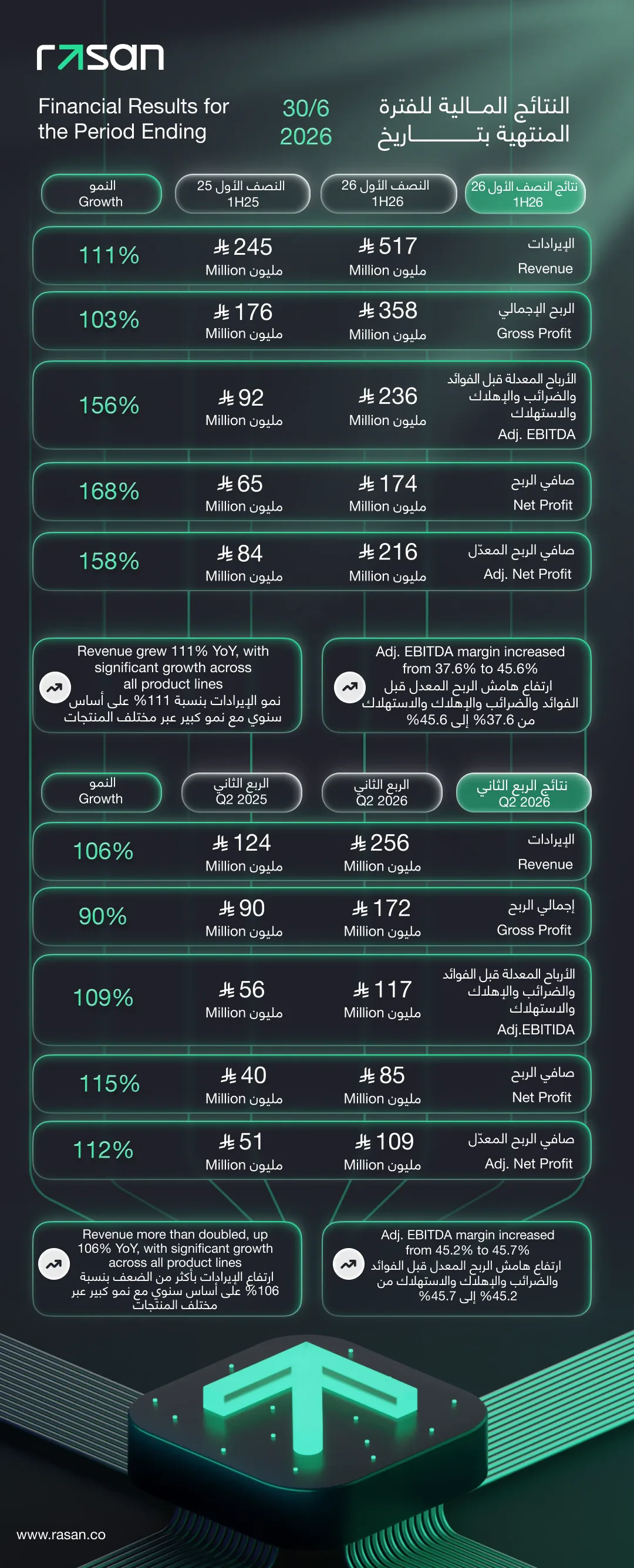 Financial Result - Q2 2026